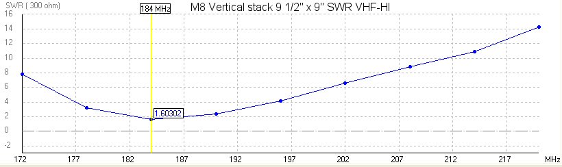 M8 Vertical Stack VHF-HI SWR